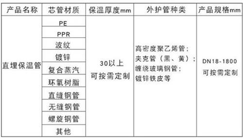 南充聚氨酯直埋保温管厂家产品材质